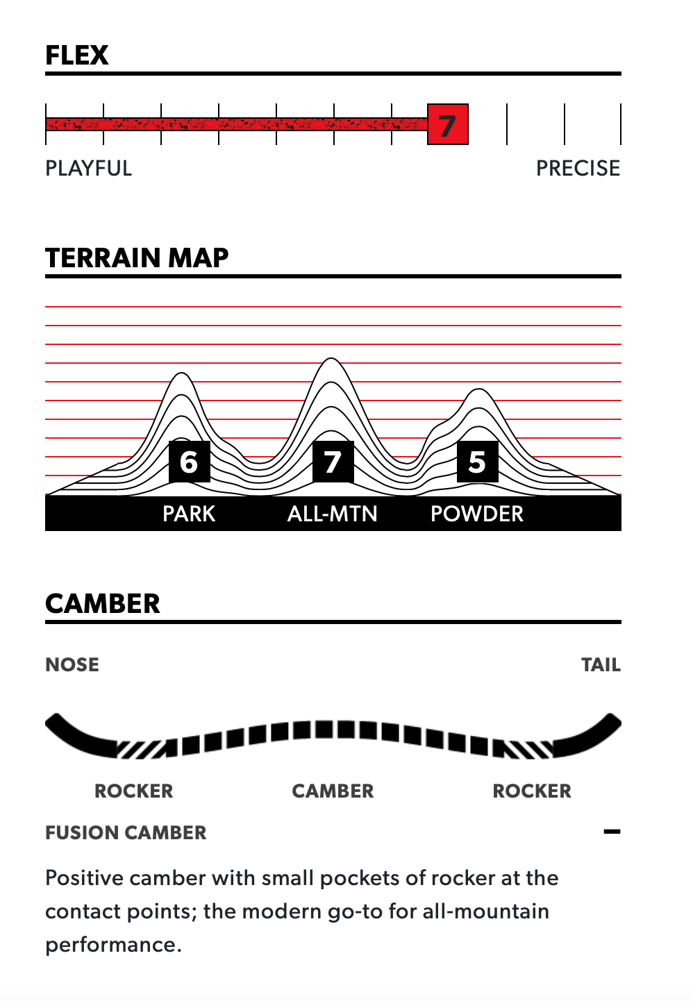 Agent Pro Snowboard